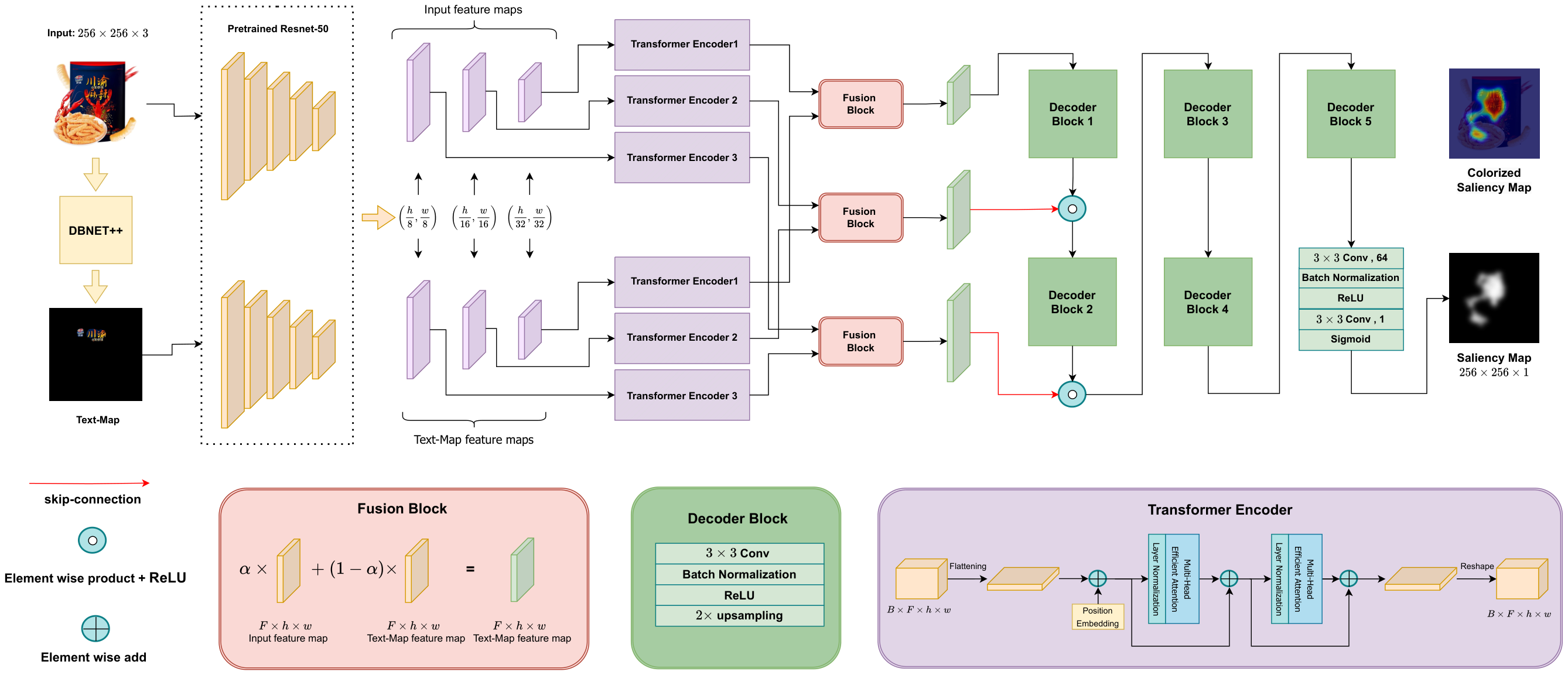 Brand visibility schematic