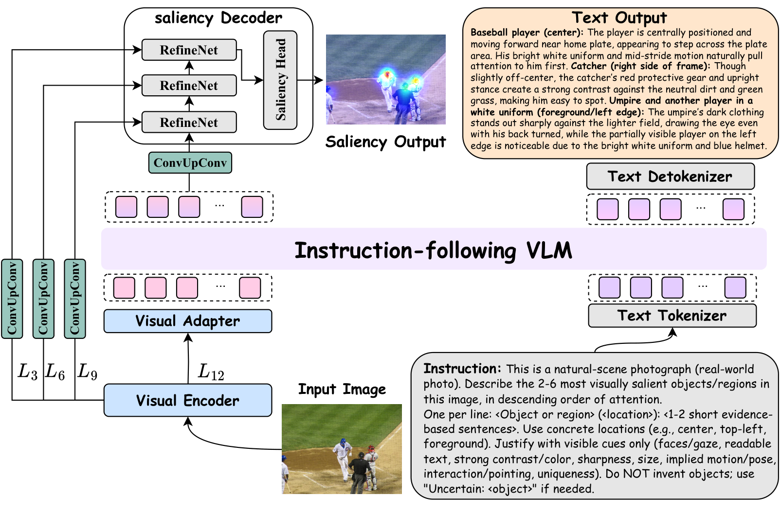 OpenVAM architecture